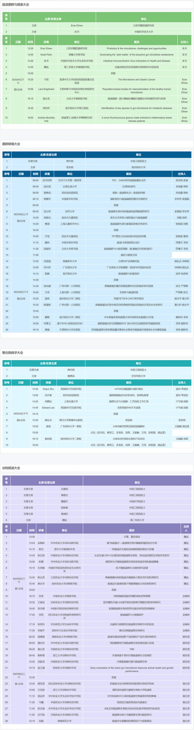 2019中国肠道大会-图片3