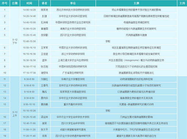 CAGC中国动物肠道大会