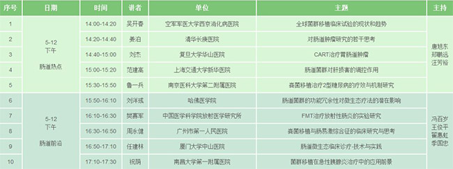 CHIEC中国整合肠病学学术会议-CMTC中国菌群移植大会1