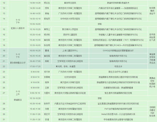 CHIEC中国整合肠病学学术会议-CMTC中国菌群移植大会2