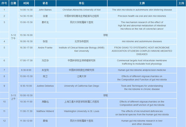 CHMC中国人体微生物组大会