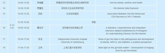 CHMC中国人体微生物组大会2