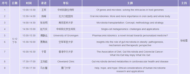 专刊学术会议