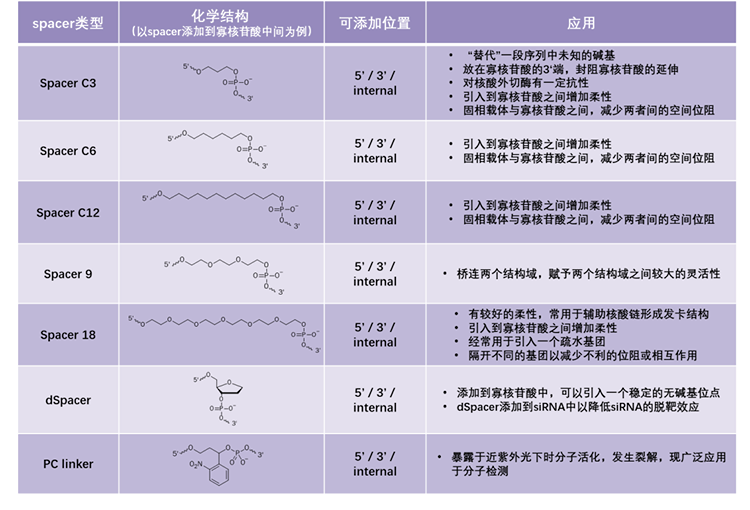 寡核苷酸_2023-1-30-14