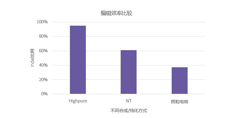 引物合成-07-06