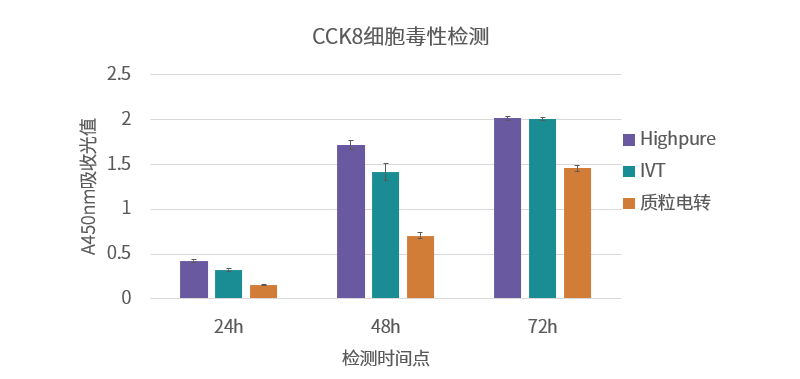 引物合成-07-07