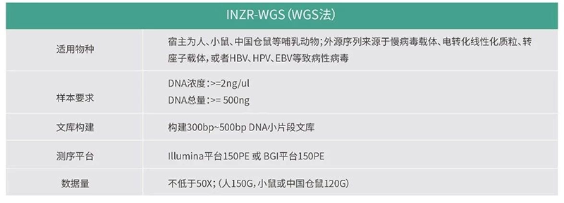 细胞基因治疗