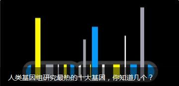 人类基因组研究最热的十大基因，你知道几个?