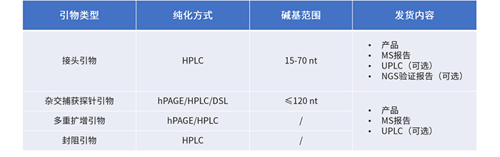 金唯智NGS引物_0716-1